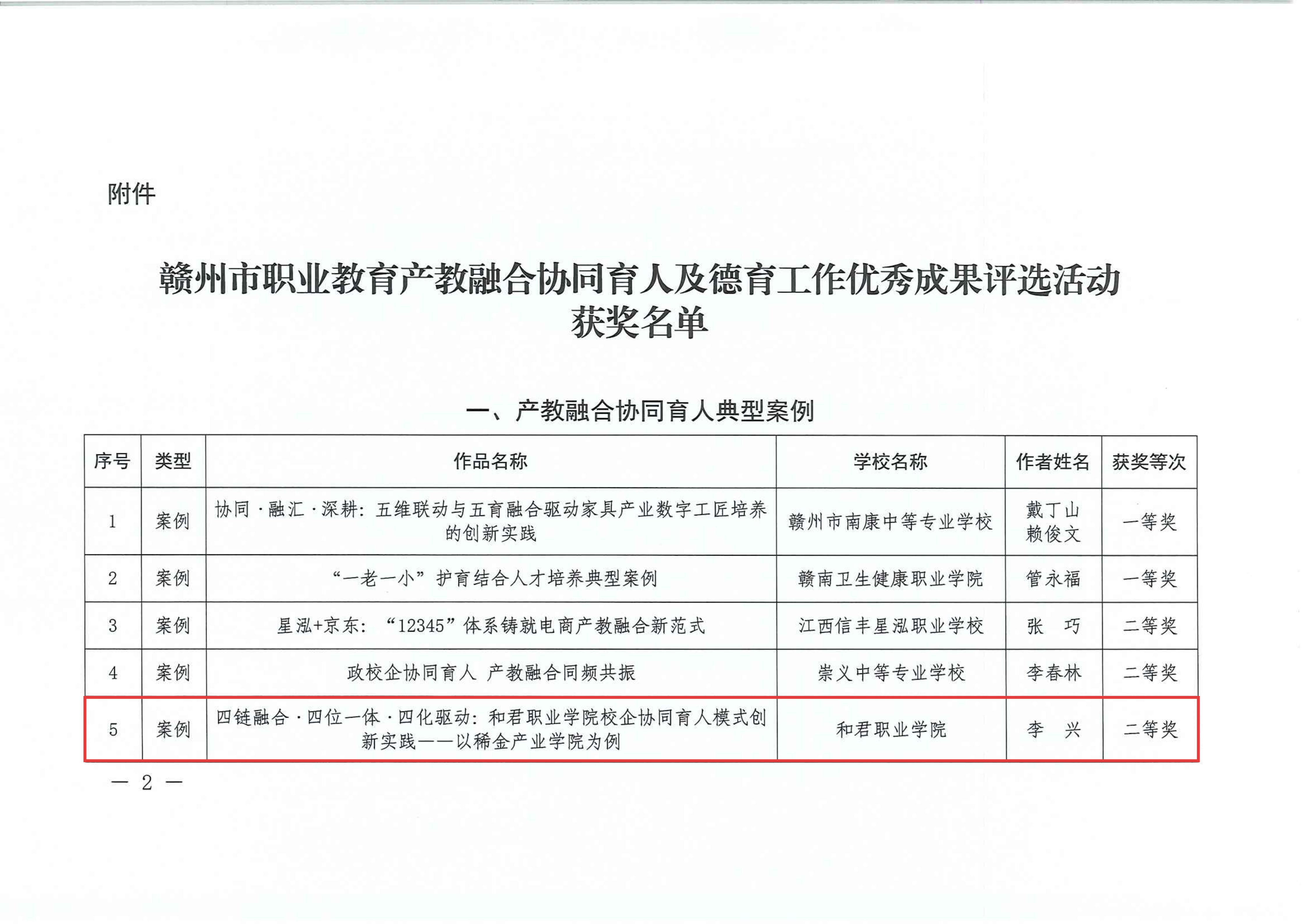 喜报！我校荣获赣州市职业教育产教融合协同育人及德育工作优秀成果两项大奖