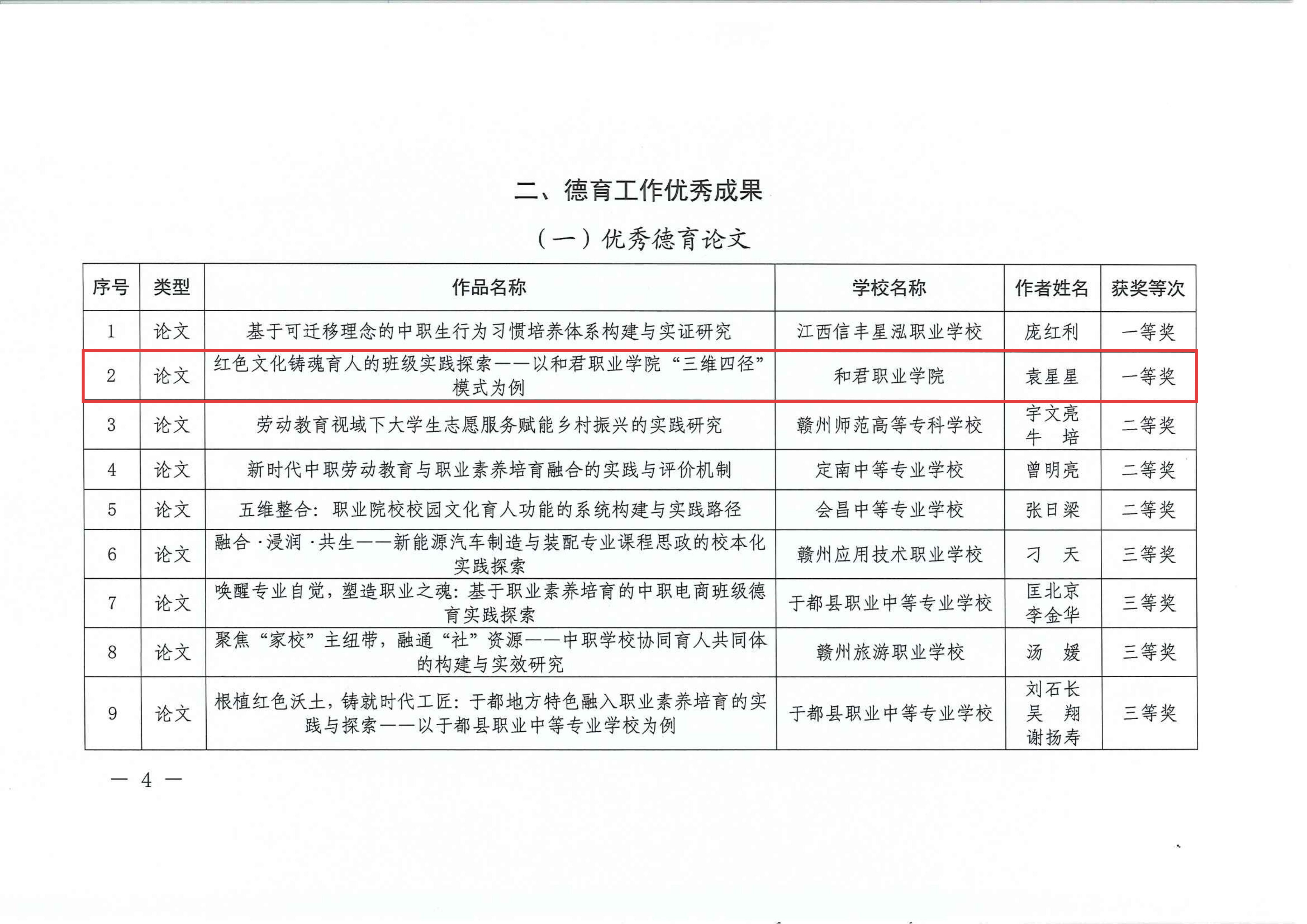 喜报！我校荣获赣州市职业教育产教融合协同育人及德育工作优秀成果两项大奖