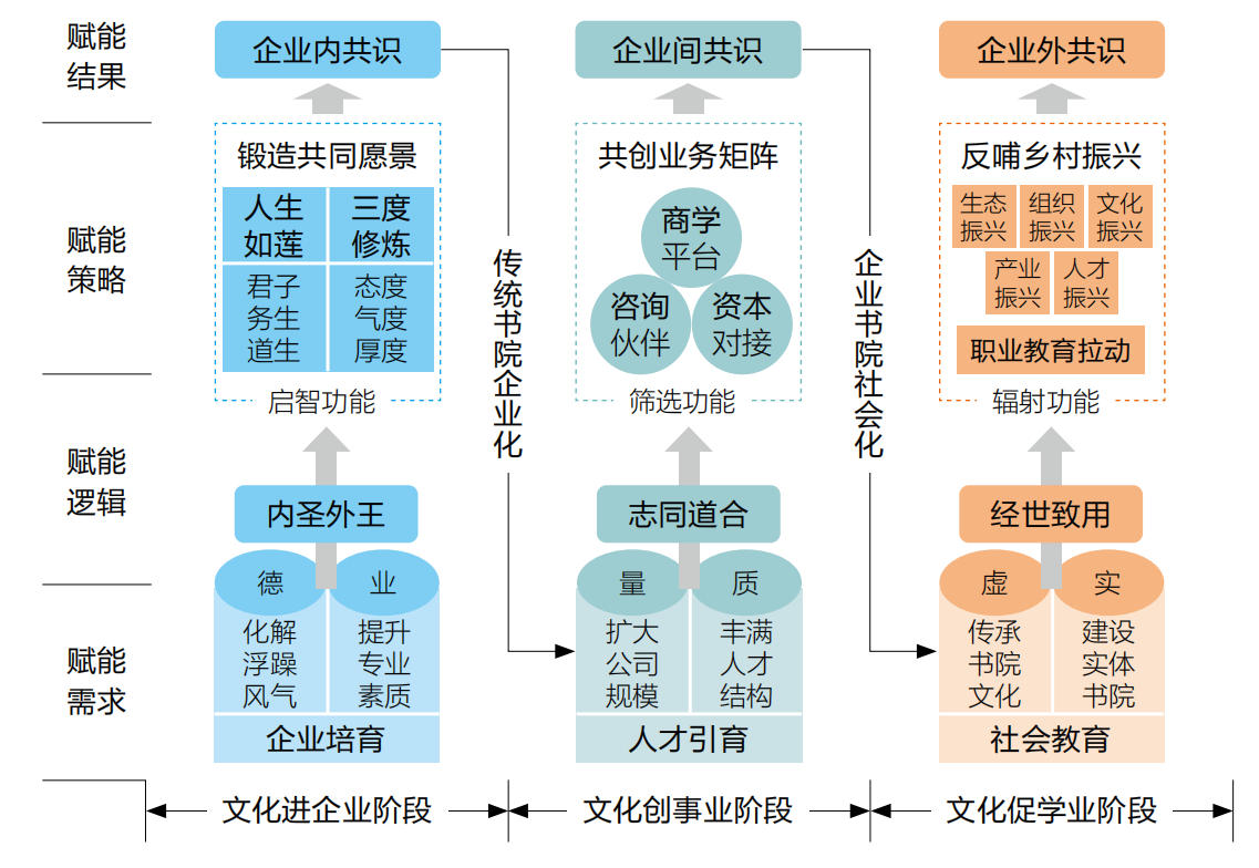 和君教育小镇：书院文化赋能乡村振兴