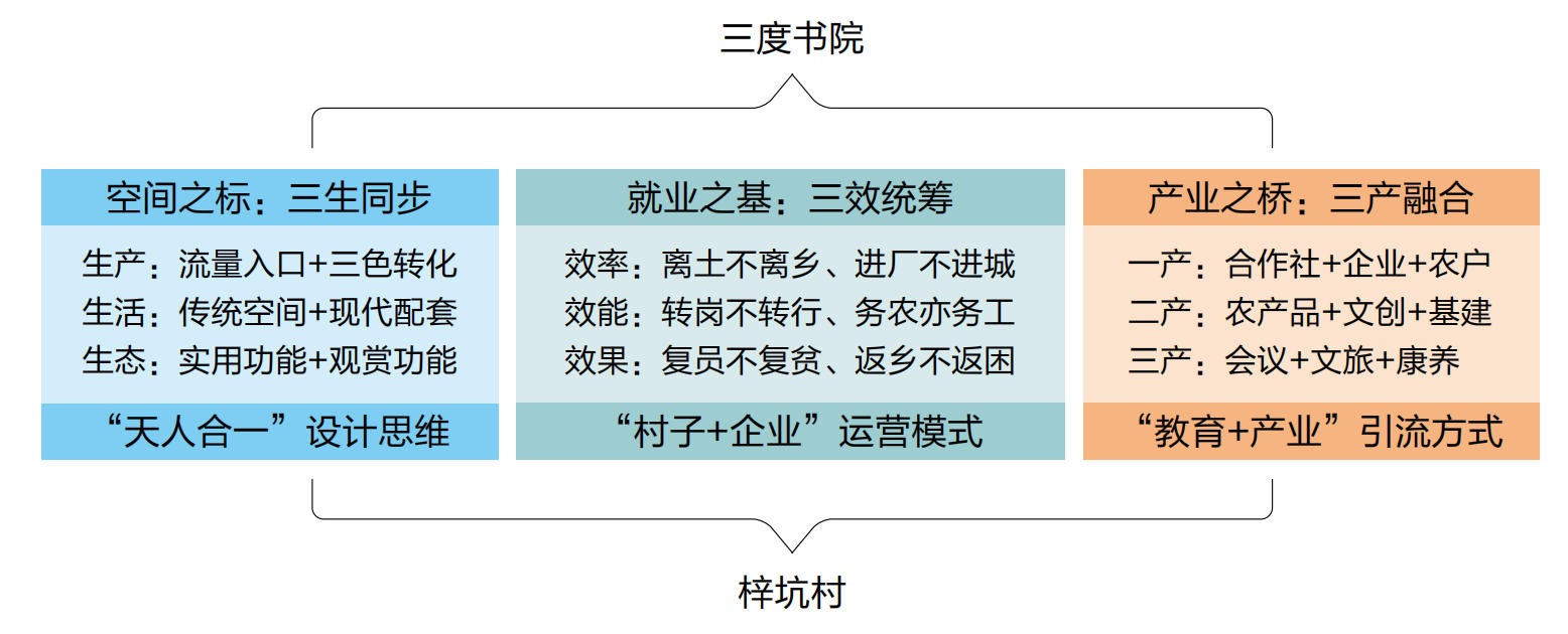 和君教育小镇：书院文化赋能乡村振兴
