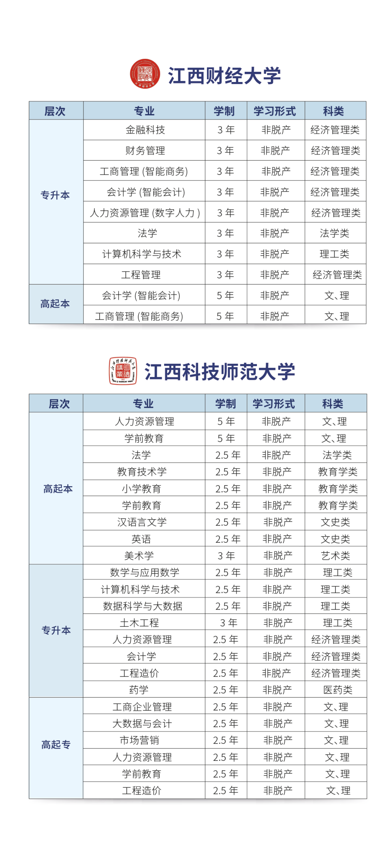 和君职业学院高等学历继续教育报考指南