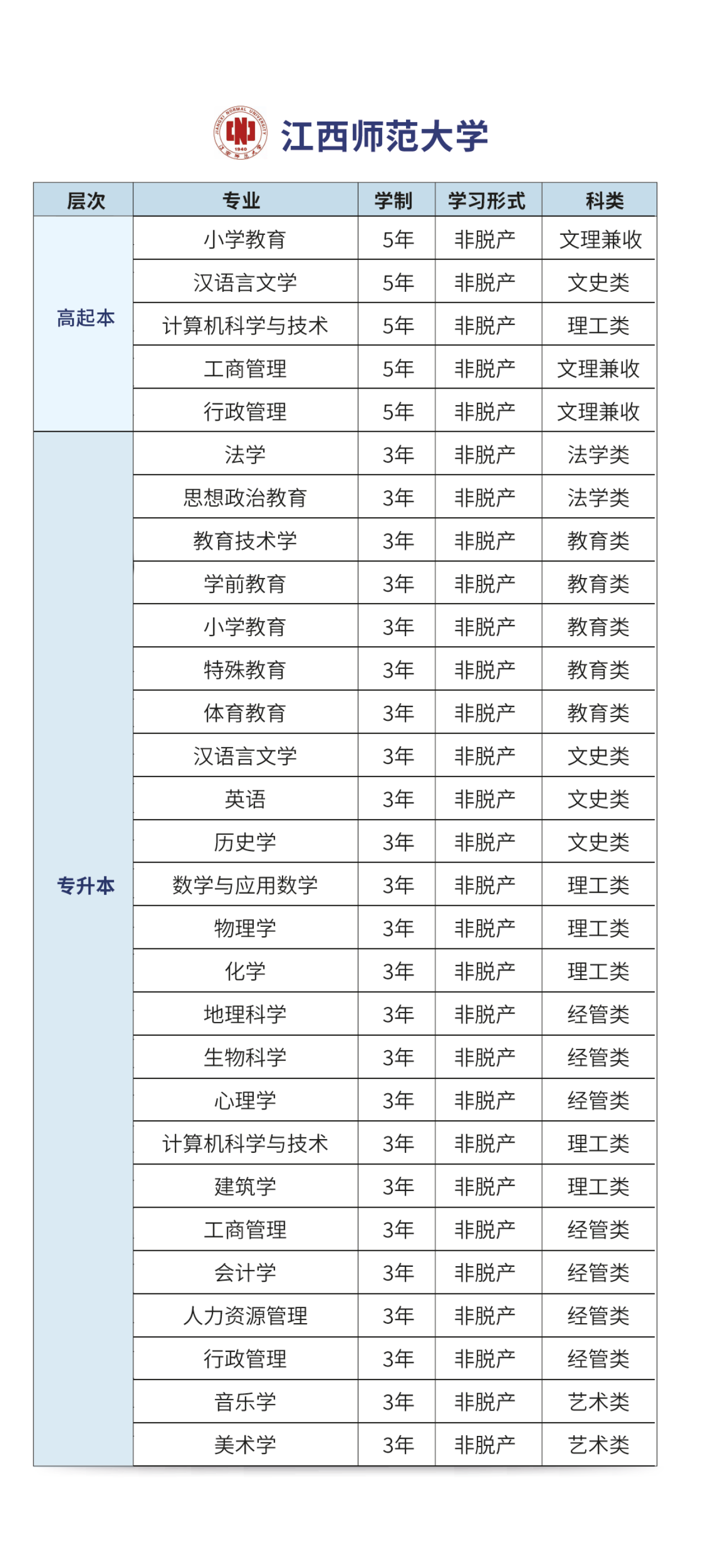 和君职业学院高等学历继续教育报考指南