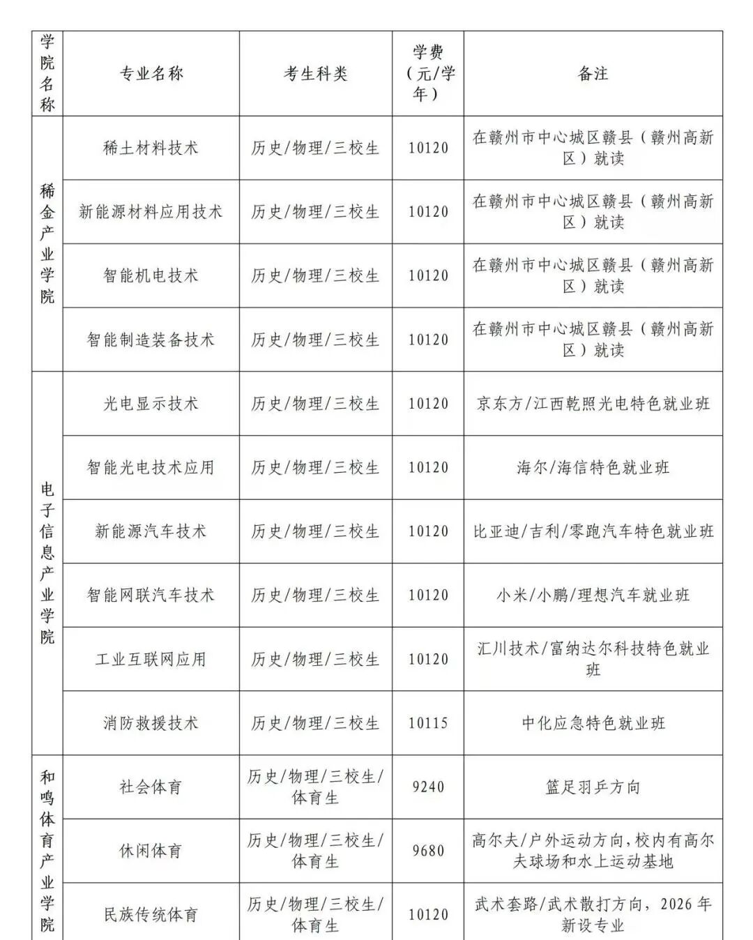 和君职业学院2026年招生简介（含招生计划）