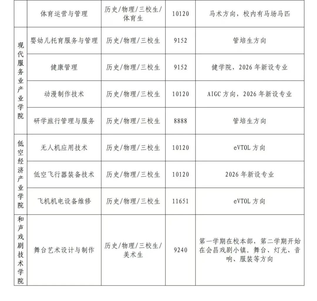 和君职业学院2026年招生简介（含招生计划）