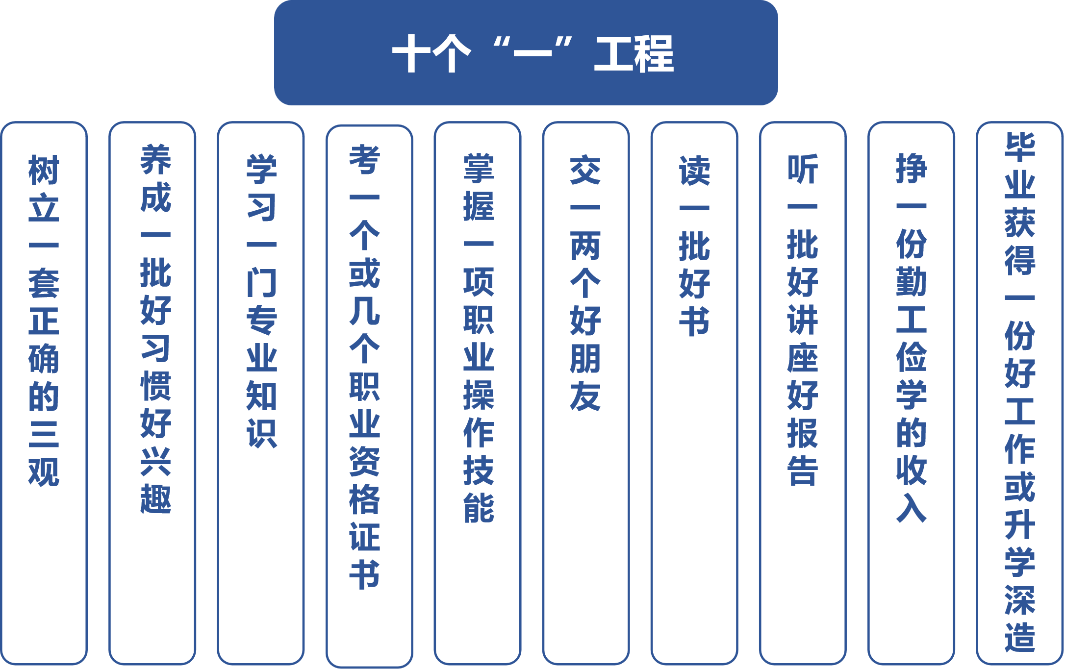 和君职业学院2026年招生简介（含招生计划）