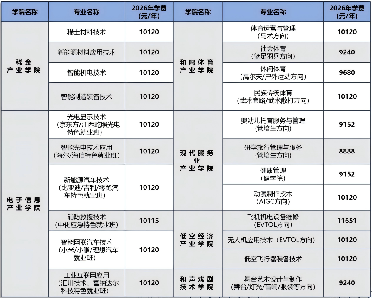 和君职业学院2026年简介