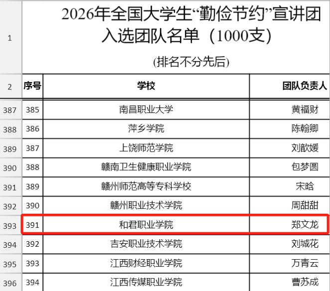 喜报｜我校宣讲团入选2026年全国大学生“勤俭节约”宣讲团