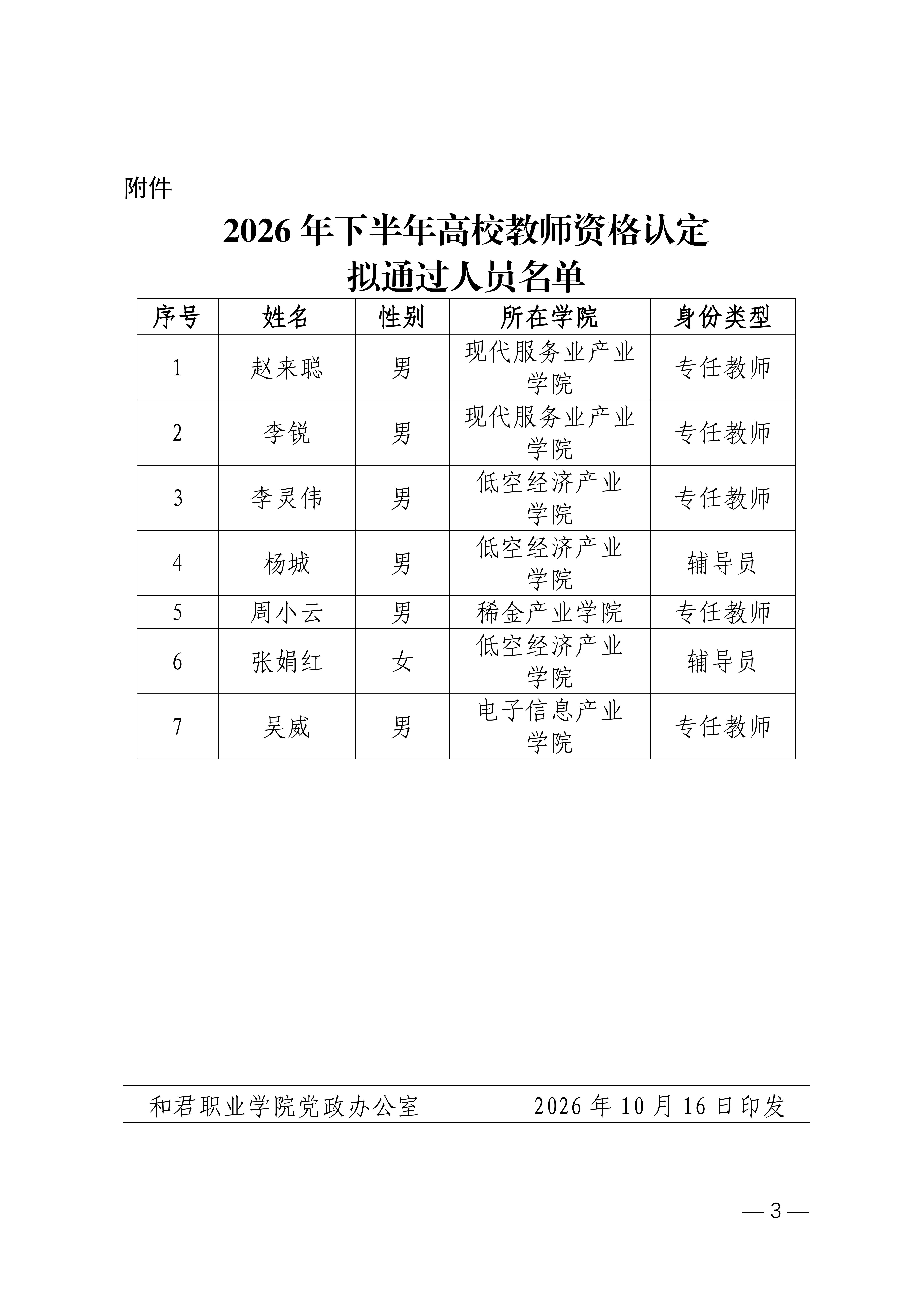 和君职业学院2026年下半年关于高校教师资格认定拟通过人员名单公示