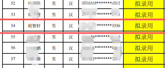 喜报!我校8名学子拟录用为政府专职消防员
