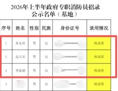 喜报！我校8名学子拟录用为政府专职消防员