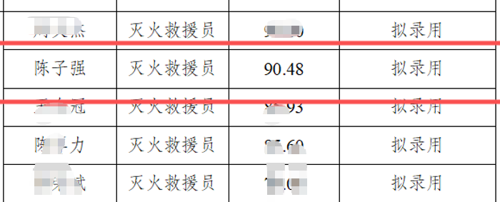 喜报！我校8名学子拟录用为政府专职消防员