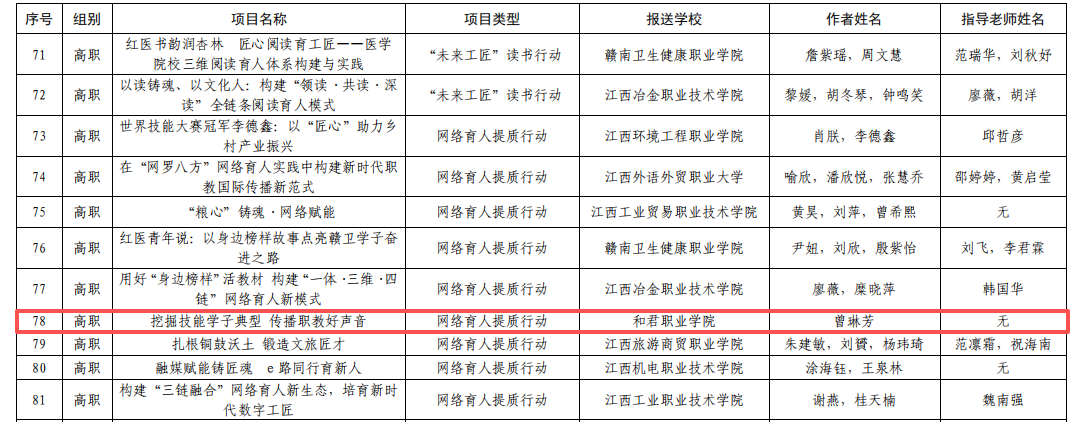 喜报！我校案例获评全省职业学校典型案例